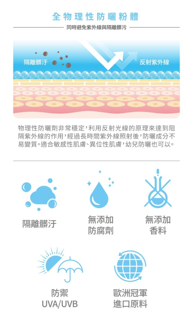 防曬誤區圖解